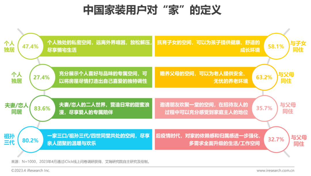 解读：2023年中国家装开云体育 开云平台行业5大新趋势(图14)