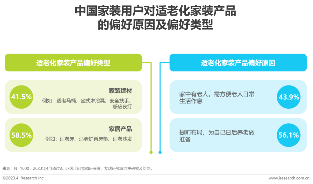 解读：2023年中国家装开云体育 开云平台行业5大新趋势(图25)