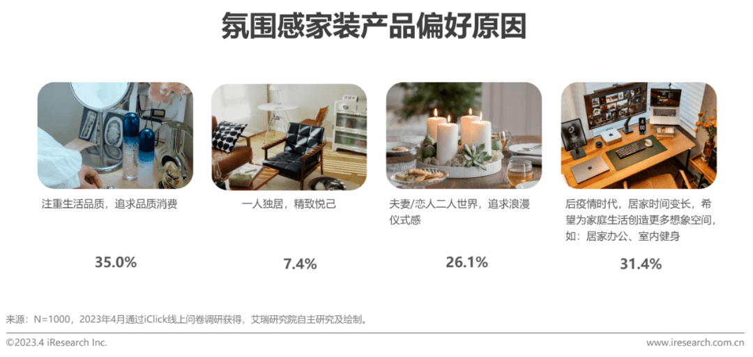 解读：2023年中国家装开云体育 开云平台行业5大新趋势(图27)