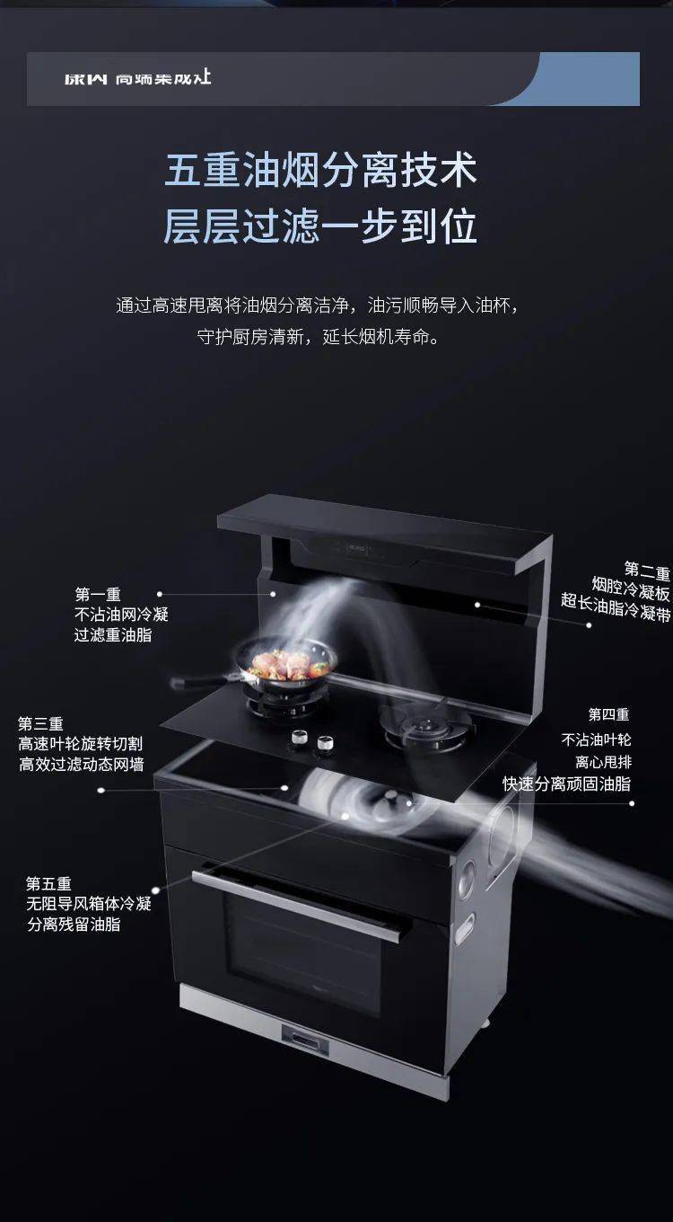 Kaiyun 开云2023年新家装修到底是装集成灶还是传统灶好？(图1)
