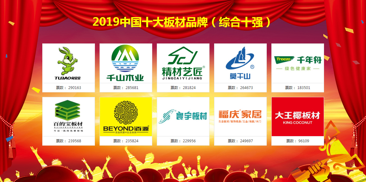 2019中国十大板材品牌总排行榜Kaiyun 开云公布(图2)