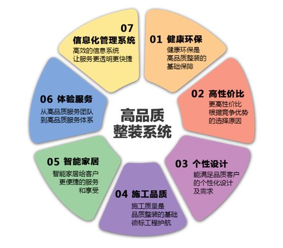 开云体育 Kaiyun.com 官网入口生活家“高品质整装系统”：打响家装主流的攻坚战(图7)