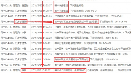 破局发展瓶颈 家先Kaiyun 开云体育生为传统家装企业提供15项硬核大招(图9)
