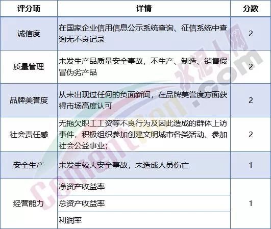 开云体育 Kaiyun.com 官网入口中国十大水泥品牌！向祖国70年周年献礼！(图2)