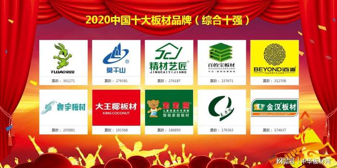 2020中国十大板材品牌排行榜盛大公布开云 开云体育官网(图1)