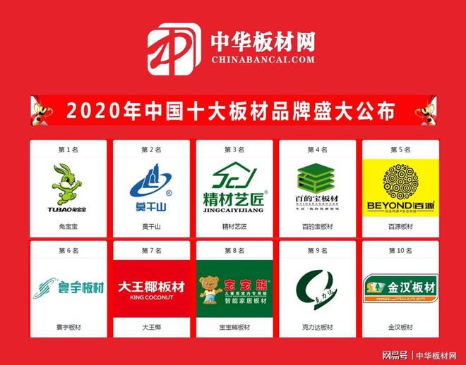 2020中国十大板材品牌排行榜盛大公布开云 开云体育官网(图3)