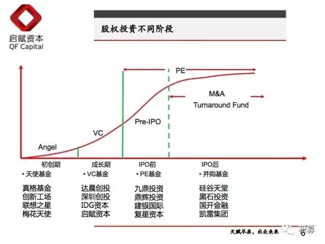 一文读懂股权投资全流程Kaiyun 开云(图1)