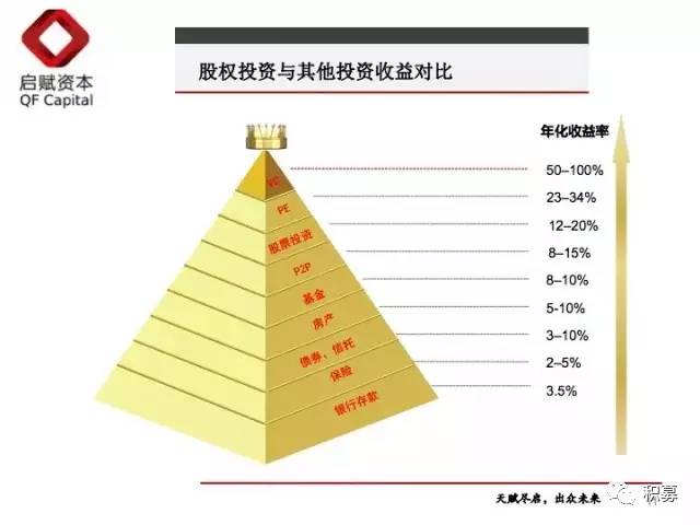 一文读懂股权投资全流程Kaiyun 开云(图2)