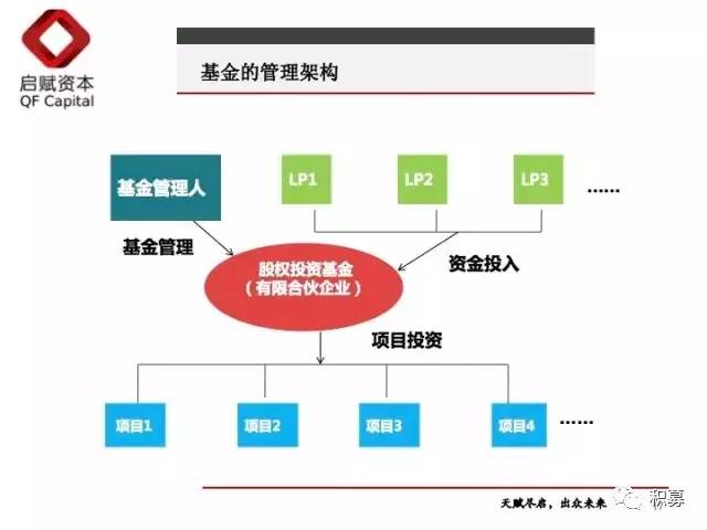 一文读懂股权投资全流程Kaiyun 开云(图3)