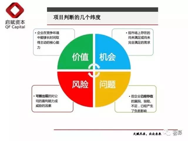 一文读懂股权投资全流程Kaiyun 开云(图5)