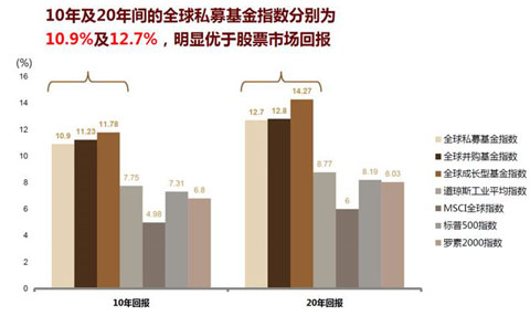 开云APP 开云官网入口做股权投资应该怎么做？(图1)