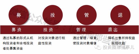 Kaiyun 开云体育什么是股权投资 如何去做股权投资？(图3)