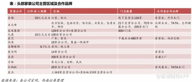 开云体育 Kaiyun.com 官网入口家装救不了贝壳(图1)