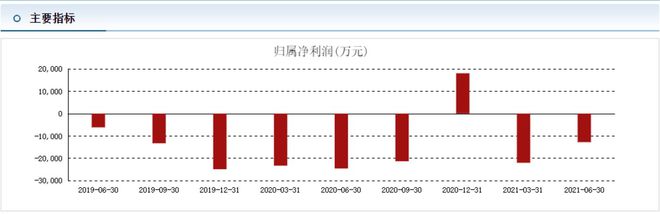 开云体育 Kaiyun.com 官网入口家装救不了贝壳(图2)