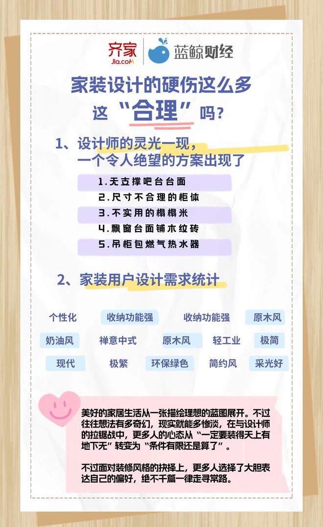 这份家装避坑指南请收好！齐家网蓝鲸财经发布《2023家装用户避开云体育 开云官网坑报告(图3)