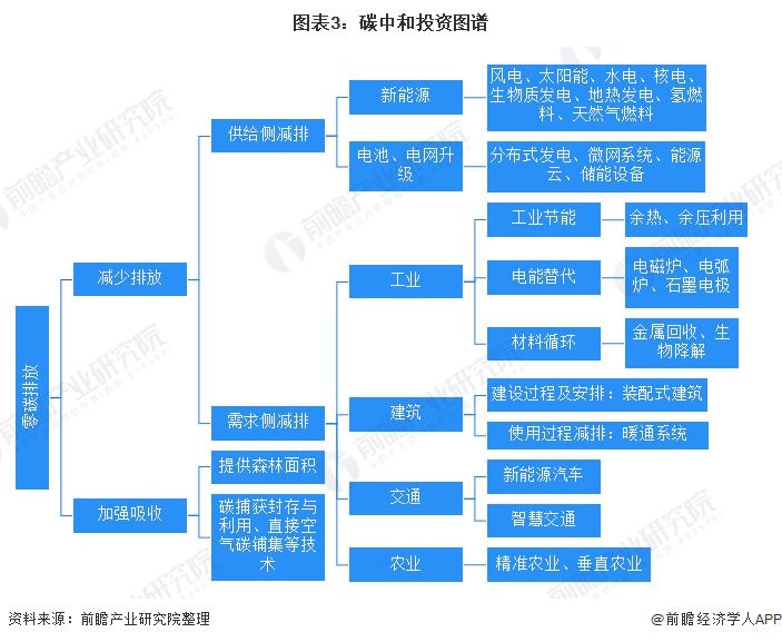 Kaiyun 开云2021年中国股权投融资市场发展现状分析 投融资回暖、“碳中和”推动绿色基金发展(图3)