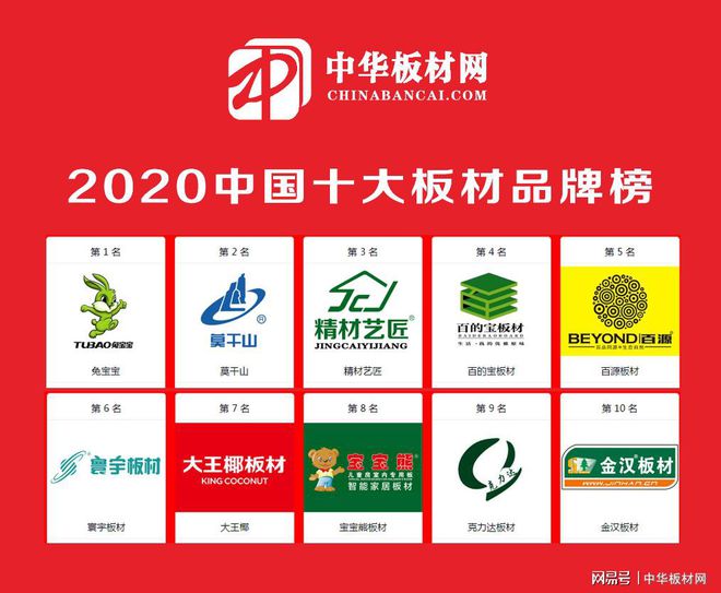 中国板材十大品牌排名？开云 开云体育平台(图1)