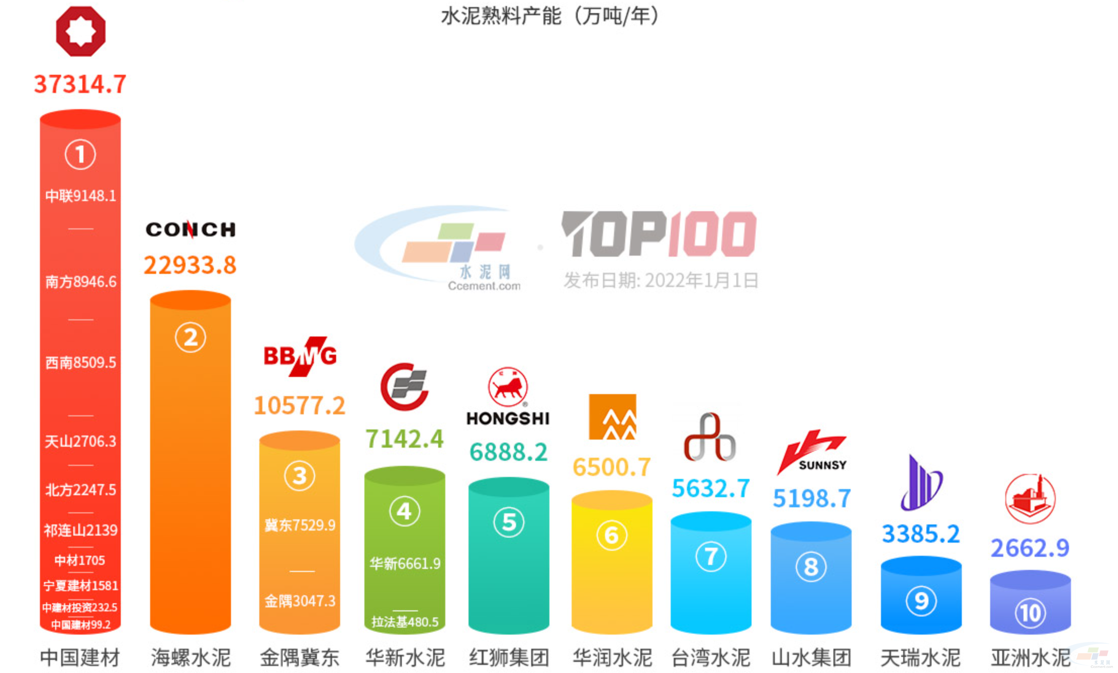 水泥十大品种有哪些？水泥品牌排行榜2022开云体育 开云官网(图1)