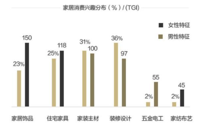 开云体育 开云平台2023年家装行业数据统计：我国家装市场规模约15万亿元(图1)