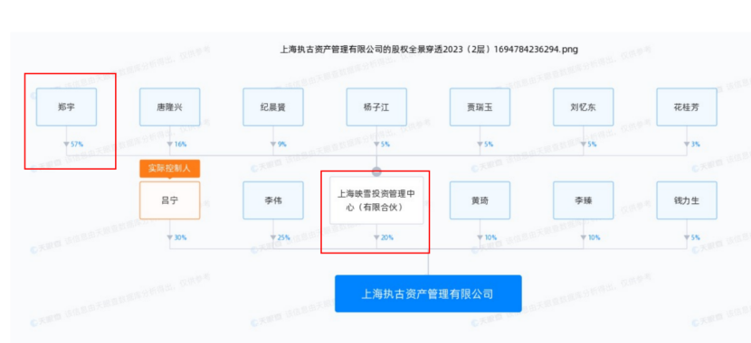 开云 开云体育平台百亿私募映雪投资被列五大罪状与4家关联私募投资乱象曝光全部重罚(图5)