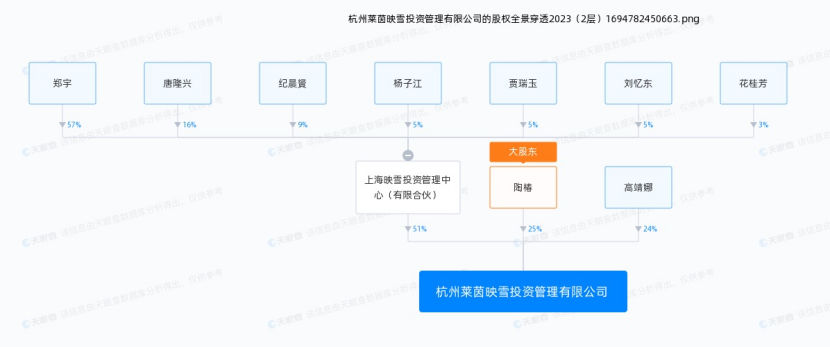 开云 开云体育平台百亿私募映雪投资被列五大罪状与4家关联私募投资乱象曝光全部重罚(图3)