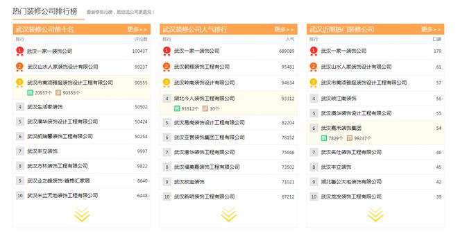 开云体育 Kaiyun.com 官网入口武汉装修公司哪家好？武汉一家一装饰怎么样(图3)