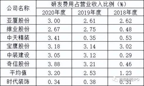 开云体育 开云平台时代装饰IPO：高新资质或有水分 公司官网疑夸大宣传(图1)