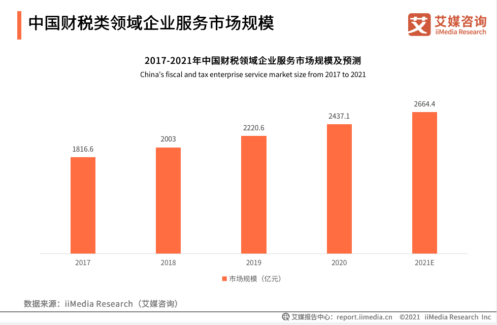 2022年创业开云 开云体育平台加盟有什么靠谱的项目推荐？(图2)