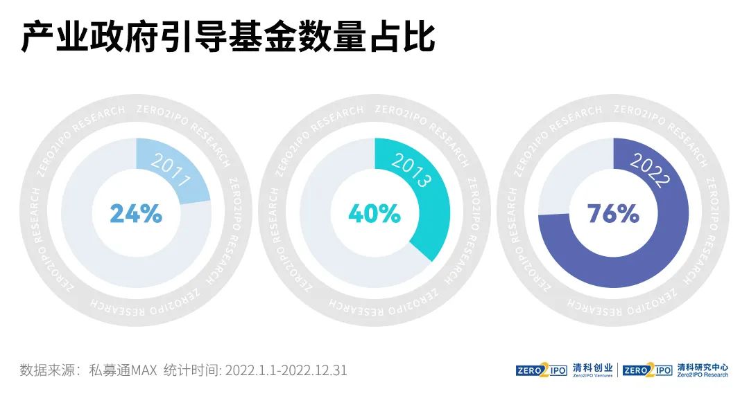 十大趋势盘点2022年中国股权投资市场这一年开云 开云体育官网(图1)