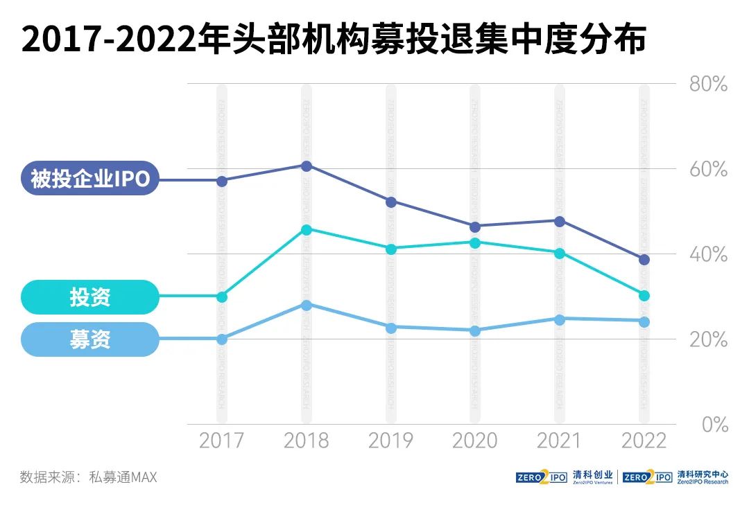 十大趋势盘点2022年中国股权投资市场这一年开云 开云体育官网(图4)
