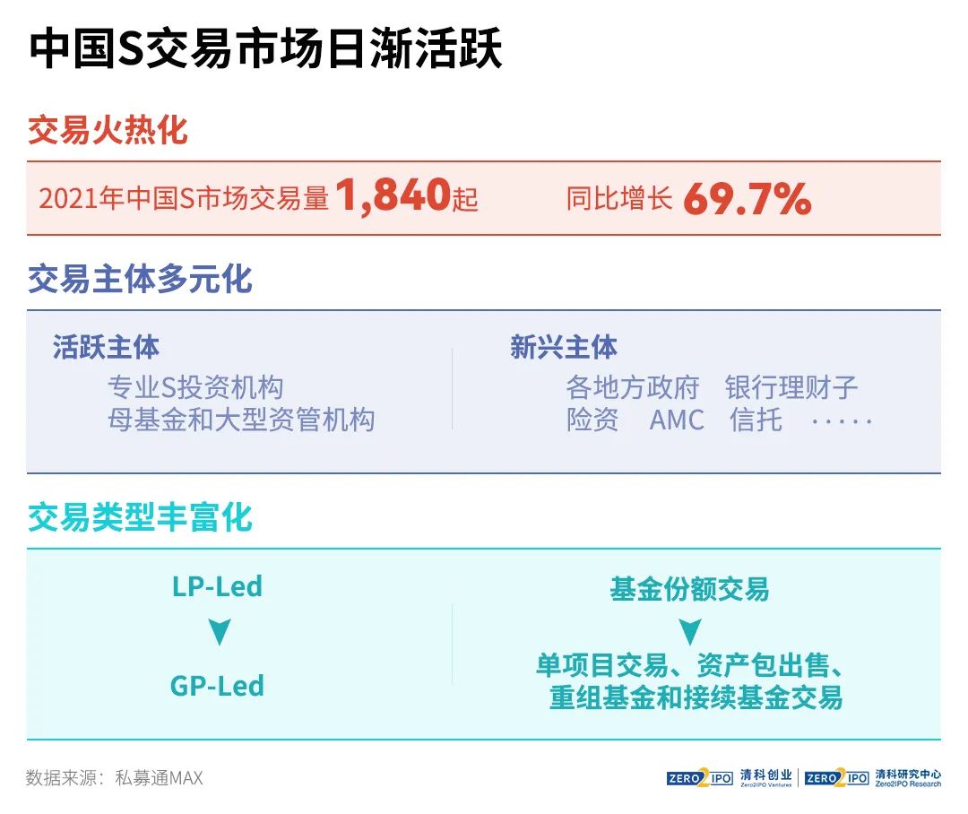 十大趋势盘点2022年中国股权投资市场这一年开云 开云体育官网(图5)