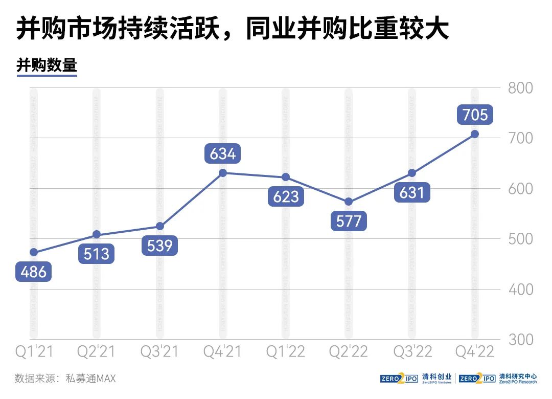 十大趋势盘点2022年中国股权投资市场这一年开云 开云体育官网(图6)