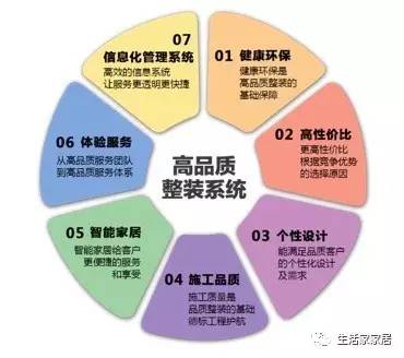 生活家Kaiyun 开云装饰发布“高品质整装系统”再次革新家装行业！(图7)