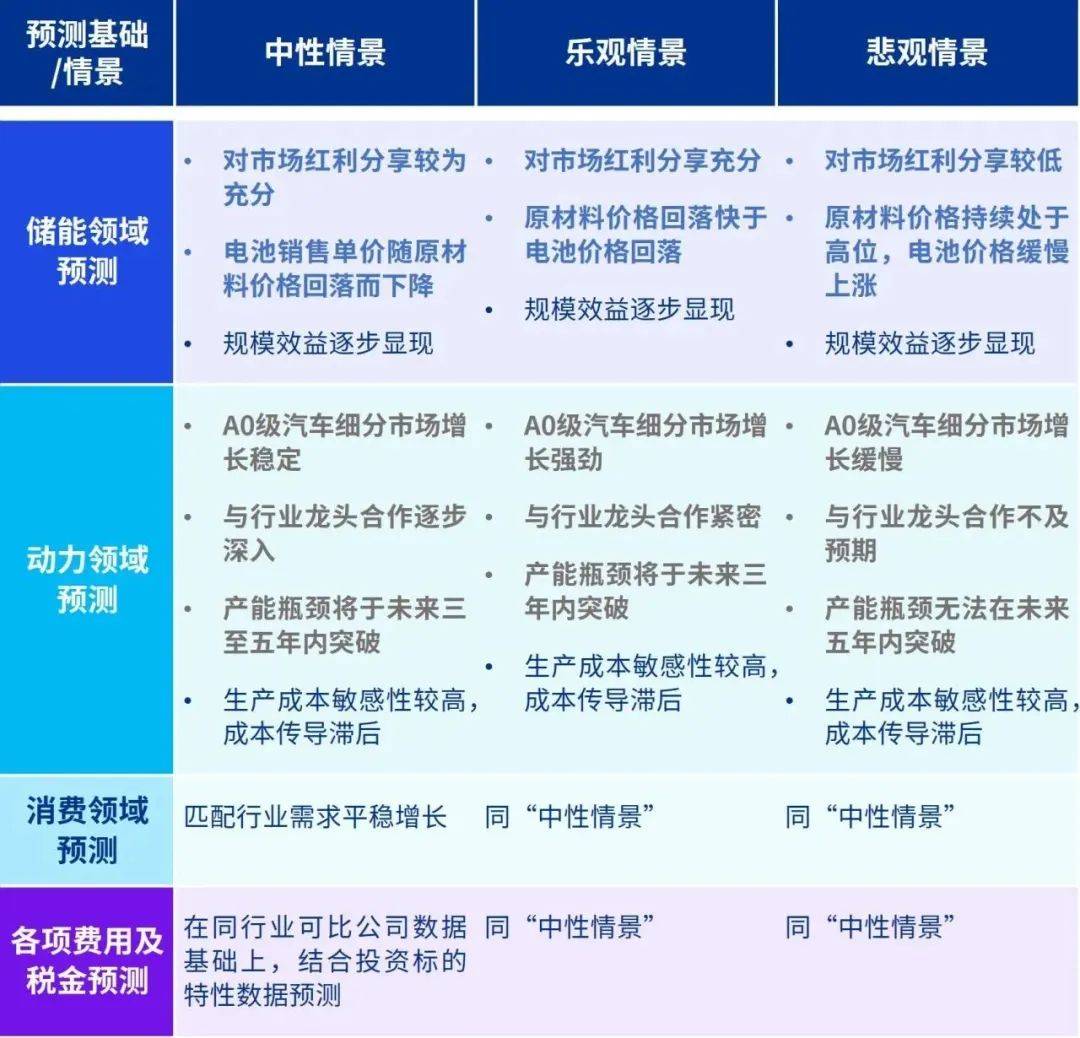 某区Kaiyun 开云体育级产业投资基金股权投资实践（下）(图1)