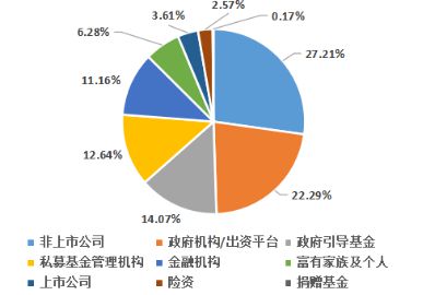 开云 开云体育官网第1经济研究股权投资时代大势所趋(图6)