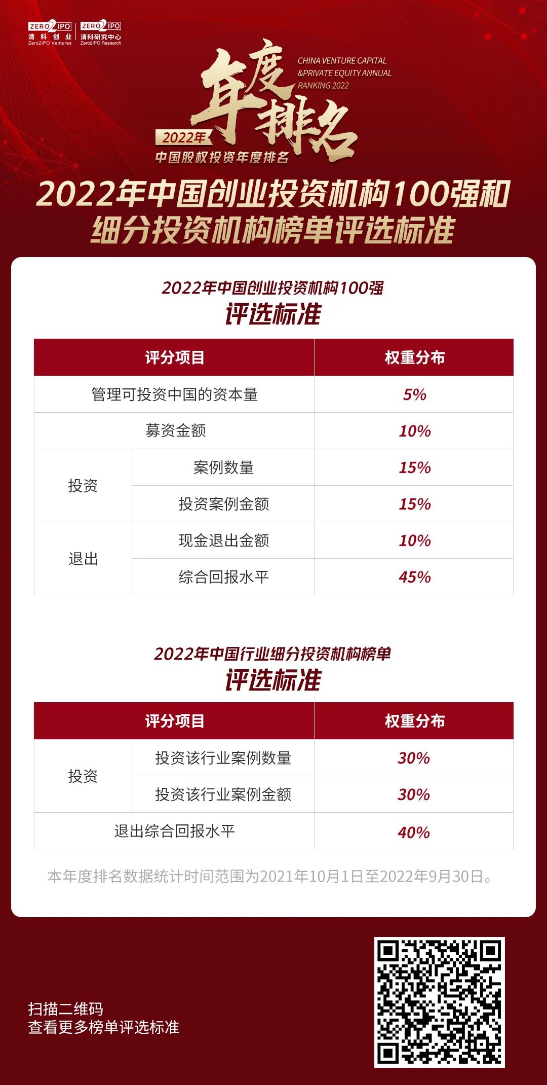 开云体育 开云平台清科2022中国股权投资年度排名榜单解析(图1)