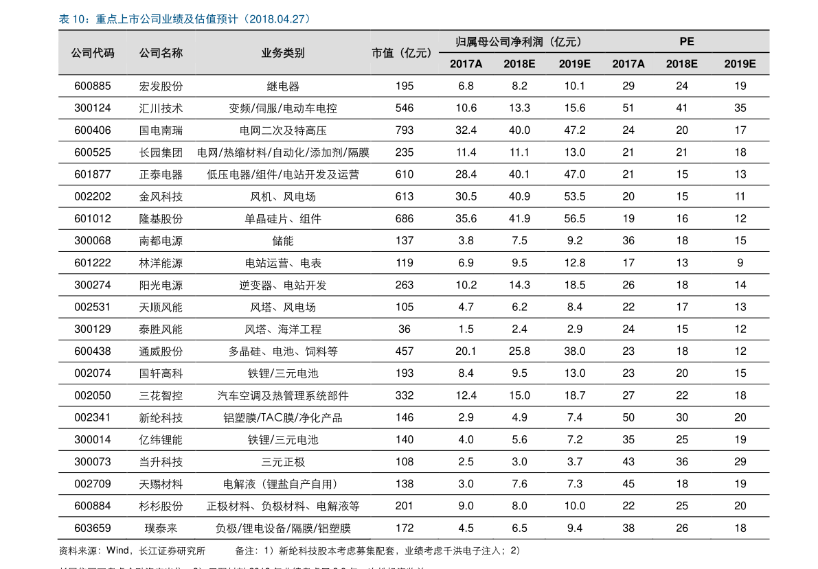 Kaiyun 开云新型墙体材料（新型墙面装饰材料）(图4)
