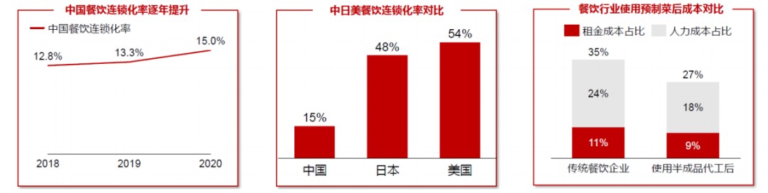 加盟生意临近“引爆点”有人年入2000万丨深度Kaiyun 开云(图7)