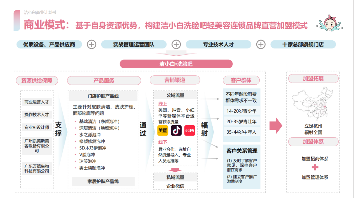 轻松入局美业蓝海洁小白洗脸吧八大政策助力创业Kaiyun 开云(图3)