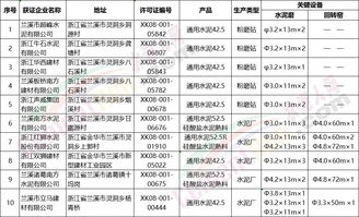 中国Kaiyun 开云水泥十大名牌排行榜(图2)