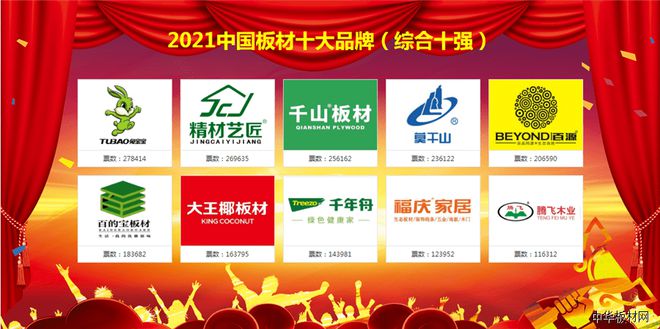 开云 开云体育官网2021中国板材十大品牌-板材行业中的“战狼”(图1)