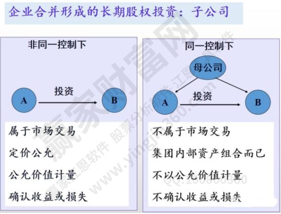 开云 开云体育官网股权投资是什么意思？股权投资的风险主要体现在哪些方面(图1)