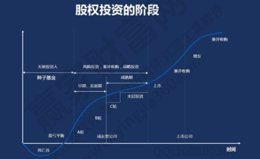 开云 开云体育官网股权投资是什么意思？股权投资的风险主要体现在哪些方面(图2)
