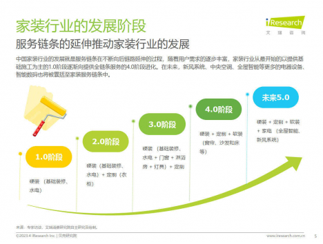 全包圆开云APP 开云官网入口装修全国崛起的背后是整装行业的一次标准化行动(图1)