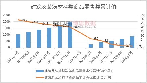 2023-2029年中国家装（家庭装饰）行开云 开云体育官网业市场发展现状调研与趋势前景分析报告(图1)