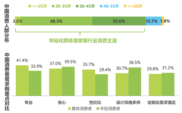 开云 开云体育平台90后小夫妻遇上“智爱家” 自如跨界搞家装被称“装修界的苹果”(图4)