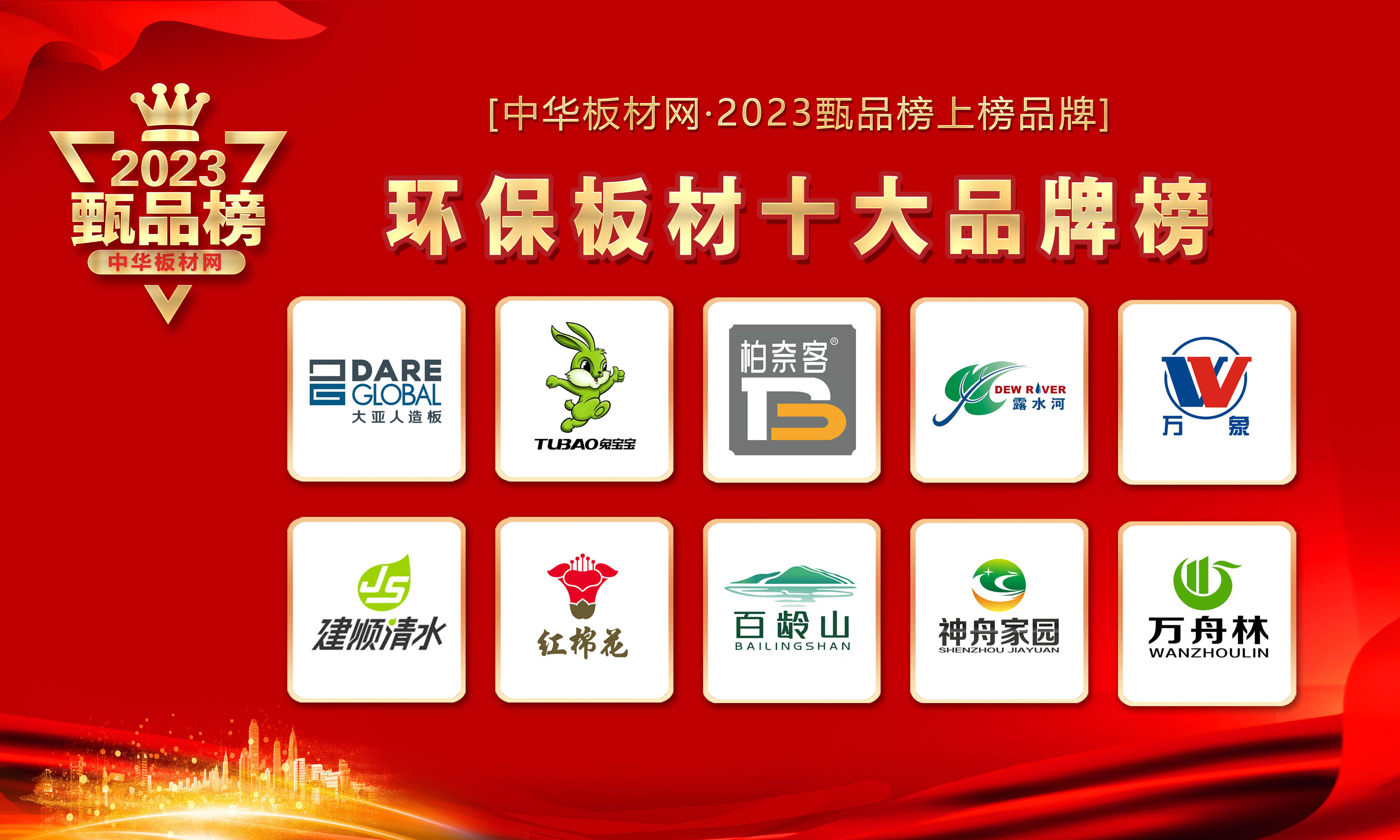 Kaiyun 开云2023环保板材十大品牌名单揭晓(图2)