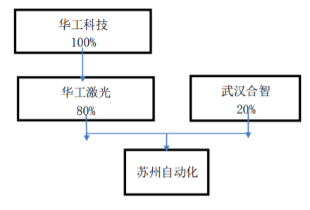 股权投资什么是股权投资？开云 开云体育官网的最新报道(图7)