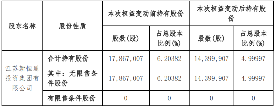 股权投资什么是股权投资？开云 开云体育官网的最新报道(图6)