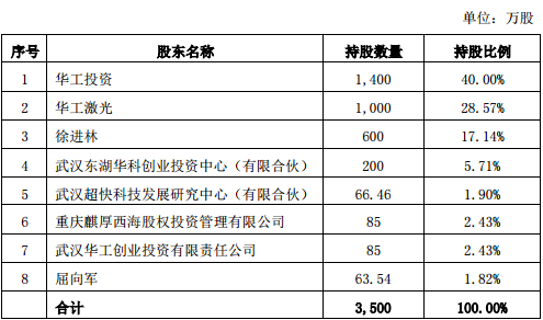 股权投资什么是股权投资？开云 开云体育官网的最新报道(图11)